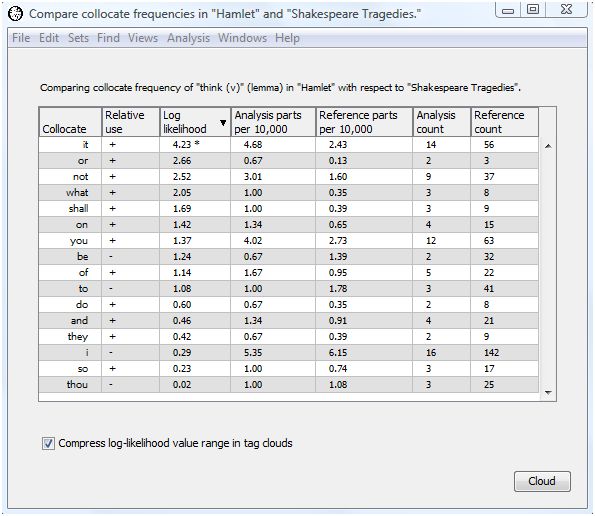 Compare collocates output