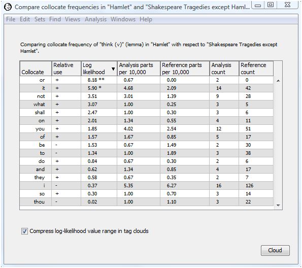 Compare collocates output two