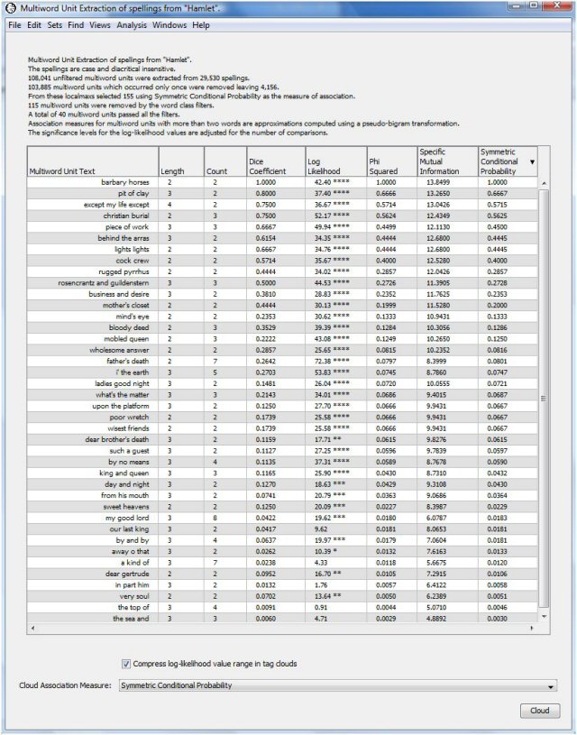 Filtered Find Multiword Units Output