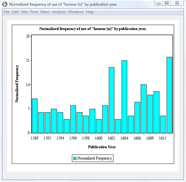 Track word over time chart