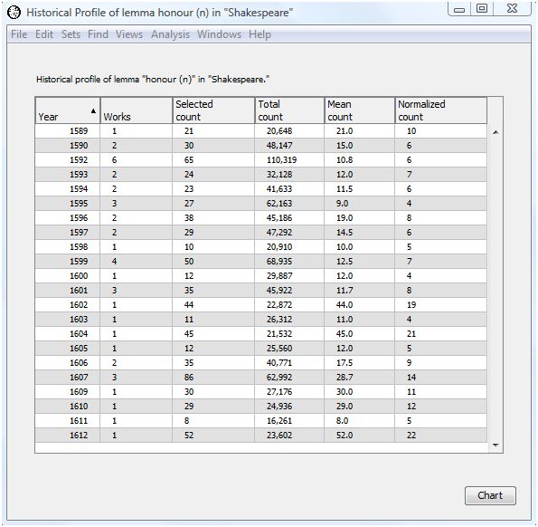 Track word over time output